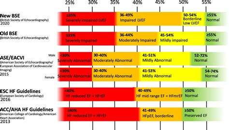 normal lvef range|normal ejection fraction by age chart.